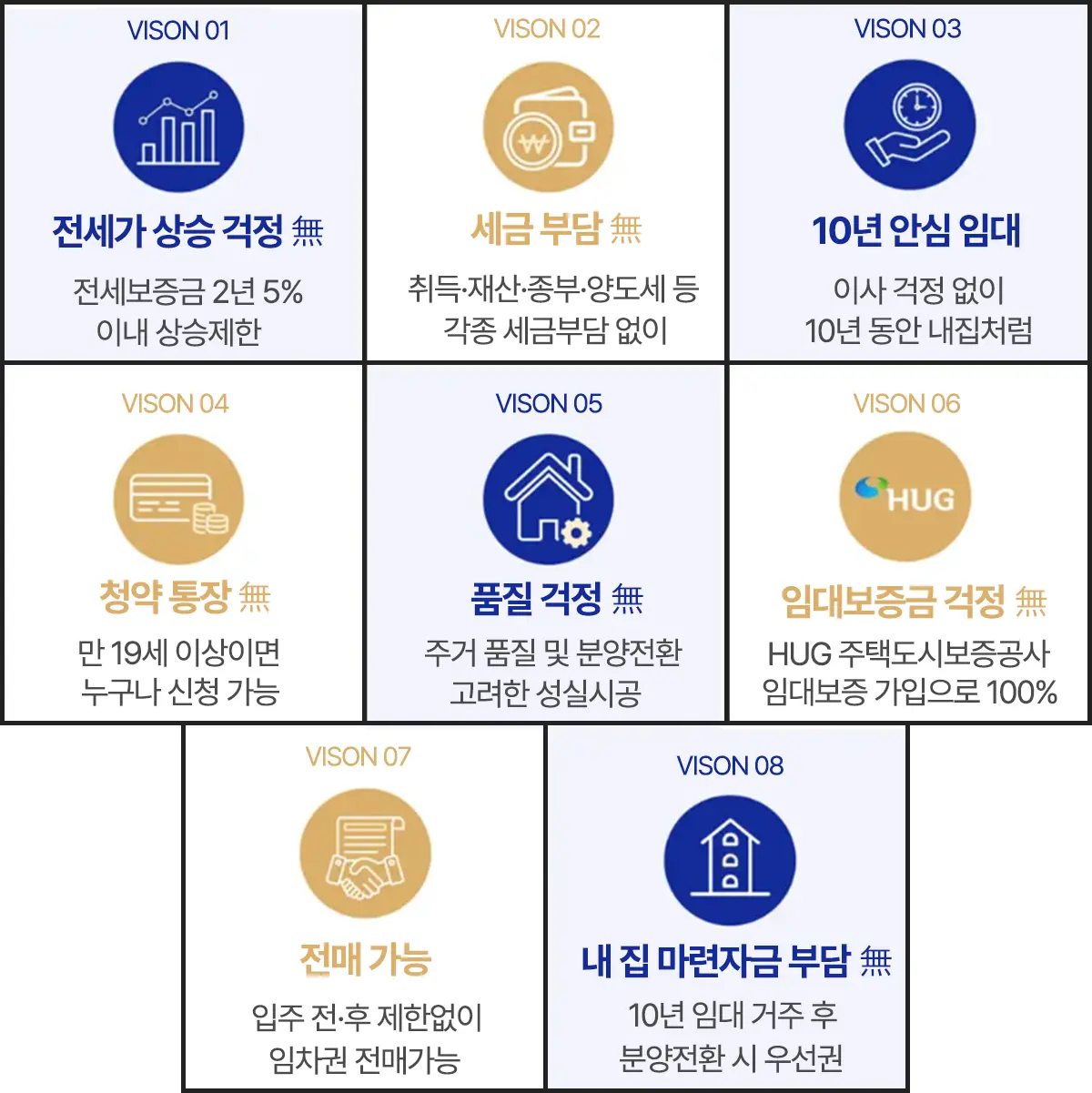 임대아파트 계약조건입니다