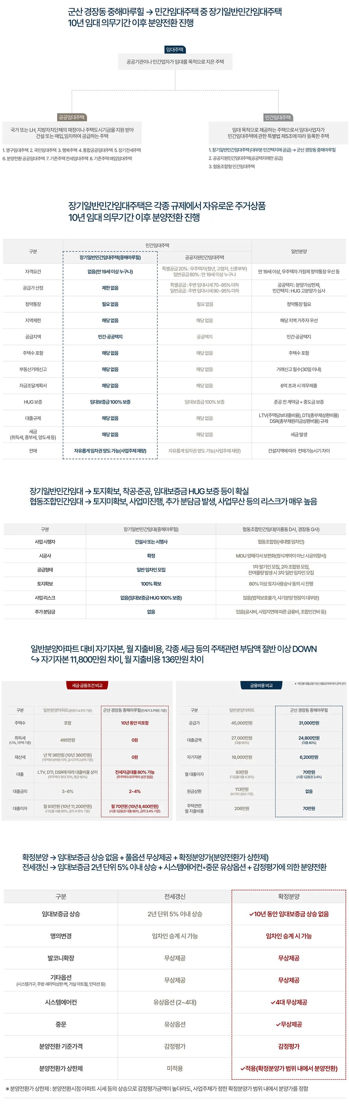 군산 경장동 민간임대아파트 상품소개